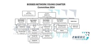 Bosses Network Young Chapter (BNYC) Organization Chat 2023-2024