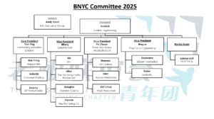 Bosses Network Young Chapter 2025 Organization Chart