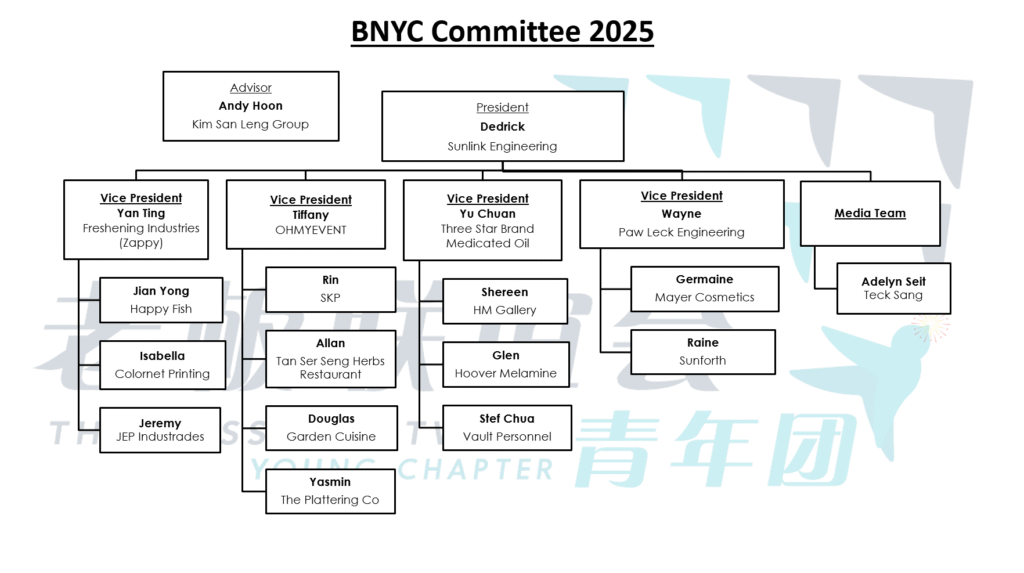 Bosses Network Young Chapter 2025 Organization Chart